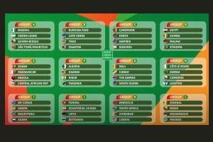 2023 Africa Cup of Nations qualifiers announced